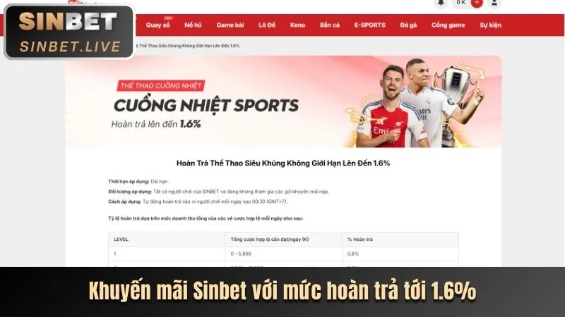 Chương trình hoàn trả không giới hạn J886
